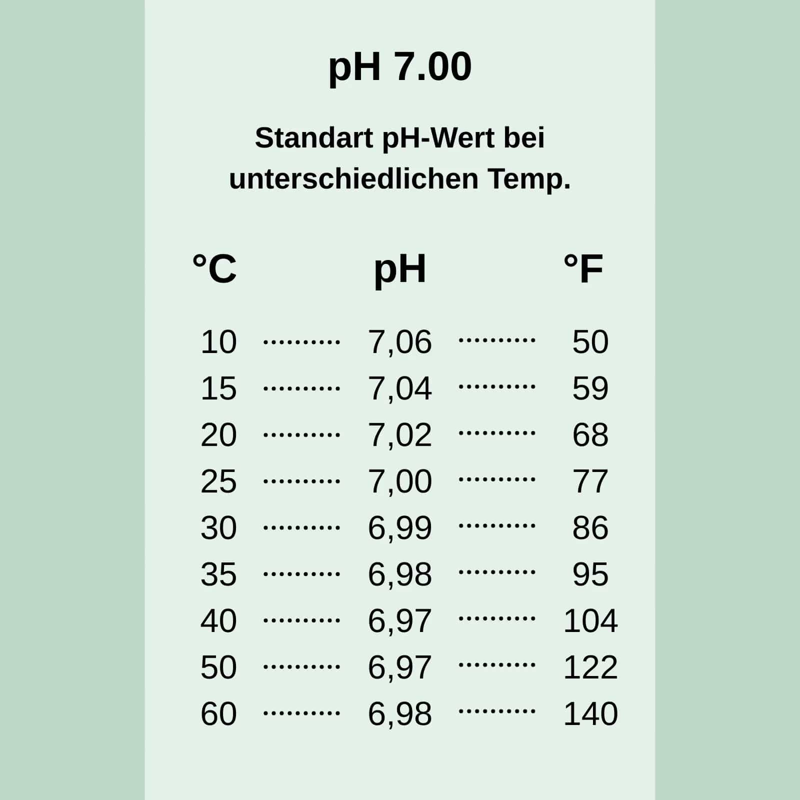 Apera pH7 – dodatkowe ujęcie modelu (miniatura)