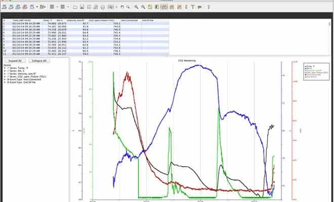 Ekran HOBOware Pro z wieloseryjnym wykresem monitorowania CO2, temperatury i intensywności światła (miniatura)