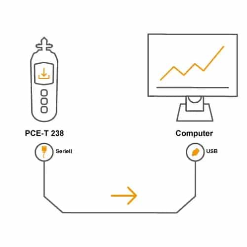 Tachometr PCE-T 238 – dodatkowe ujęcie 1 (miniatura)
