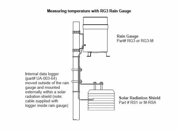 HOBO RG3-M — widok zewnętrzny i przekrój z wewnętrznym mechanizmem oraz rejestratorem zdarzeń Pendant (miniatura)