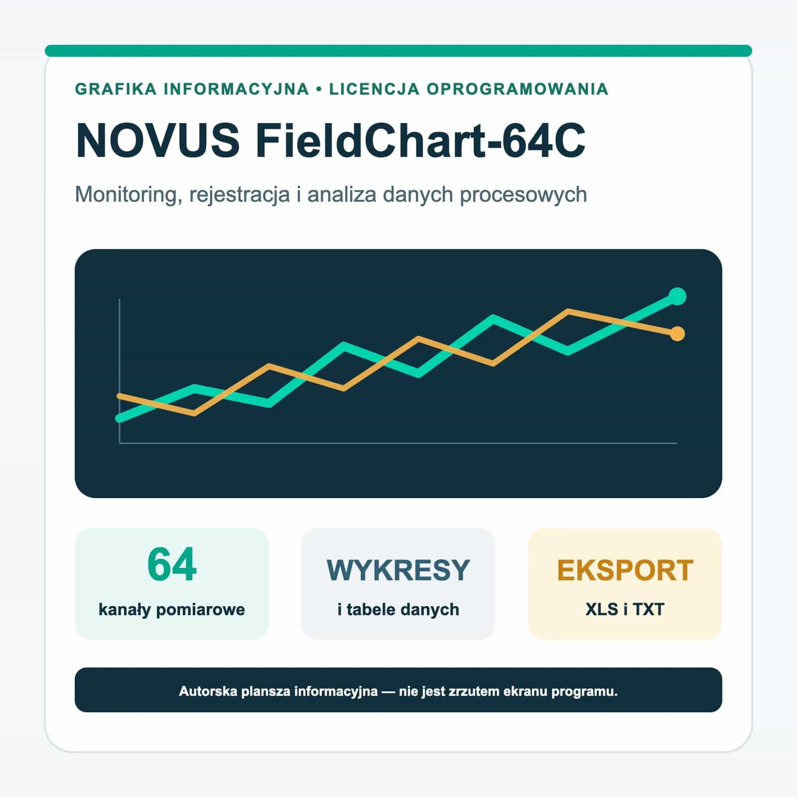Oprogramowanie NOVUS FieldChart 64C do 64 kanałów