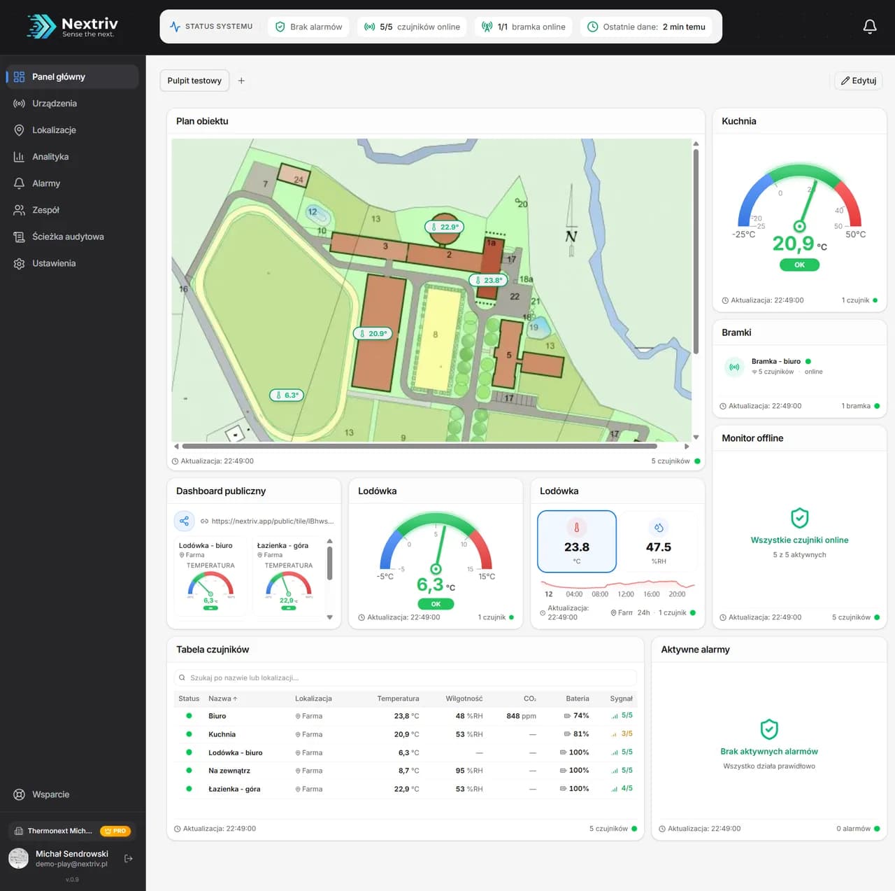Panel systemu monitoringu i urządzenia pomiarowe