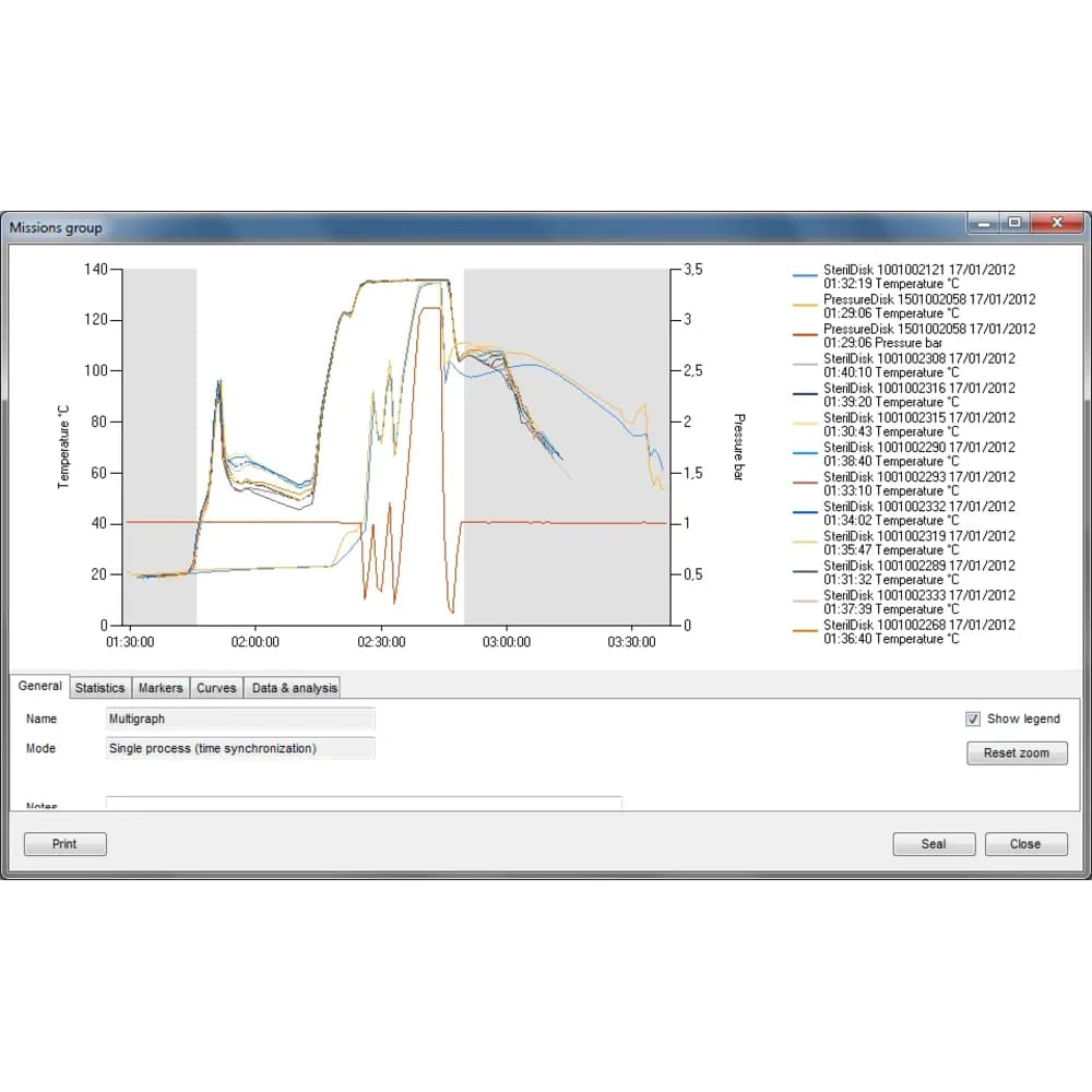Oprogramowanie TS Manager 3 Basic do obsługi rejestratorów Tecnosoft (spełnia wymagania 21 CFR Part 11 oraz GAMP) — Jak długo przechowywać zapisy temperatury — okresy retencji w HACCP, GDP i laboratorium