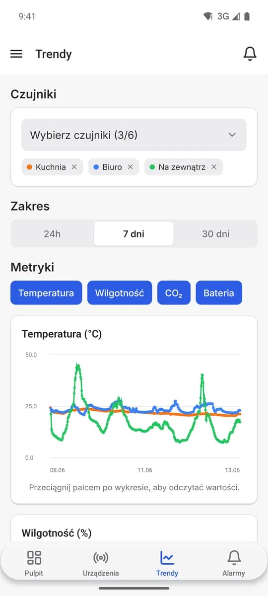 Trend pomiarowy w aplikacji mobilnej Nextriv