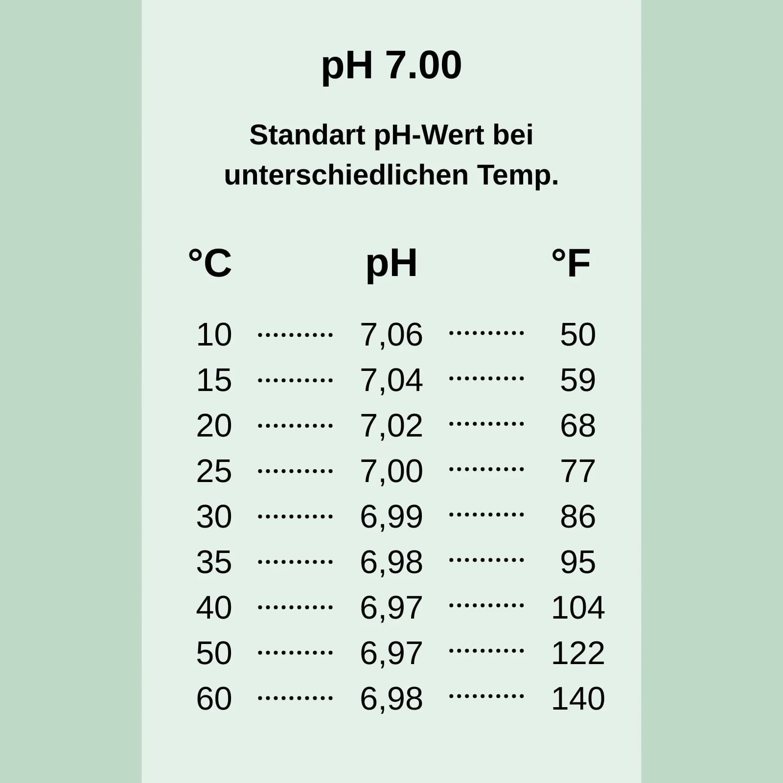 Apera pH7 – dodatkowe ujęcie modelu (miniatura)