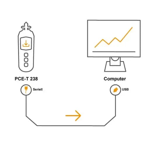 Tachometr PCE-T 238-ICA – dodatkowe ujęcie 2 (miniatura)