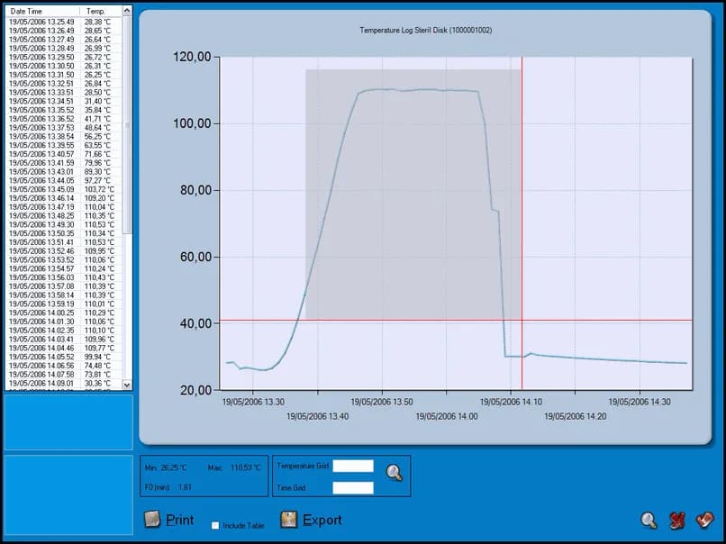 Program SPD Tecnosoft – okno analizy z wykresem temperatury, tabelą odczytów i statystykami