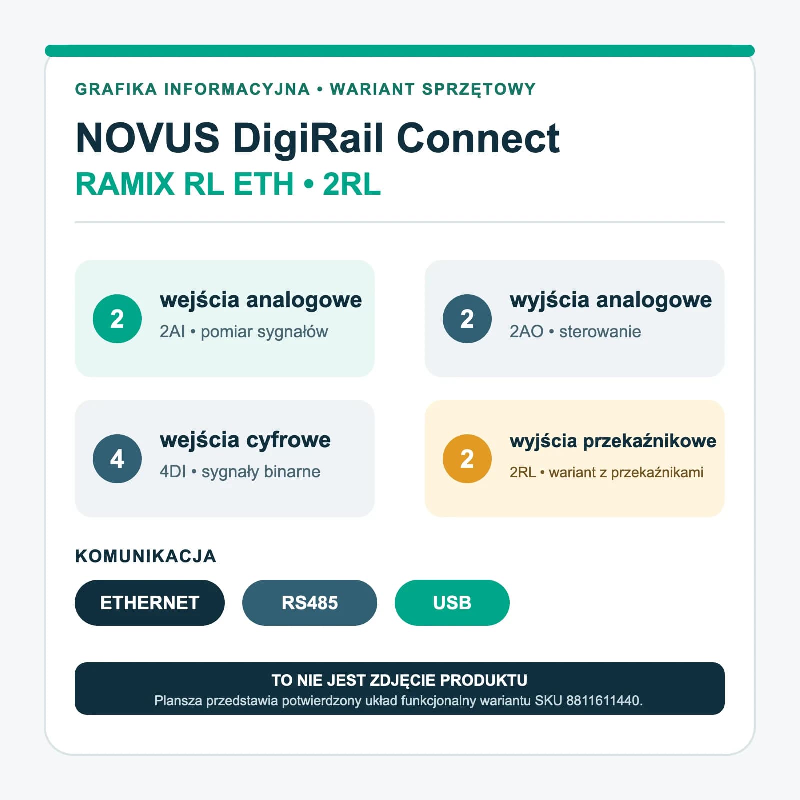 Moduł wejść i wyjść NOVUS DigiRail Connect — DigiRail Connect RAMIX – 2 wejścia analogowe / 2 wyjścia analogowe / 4 wejścia cyfrowe / 2 wyjścia przekaźnikowe, Ethernet