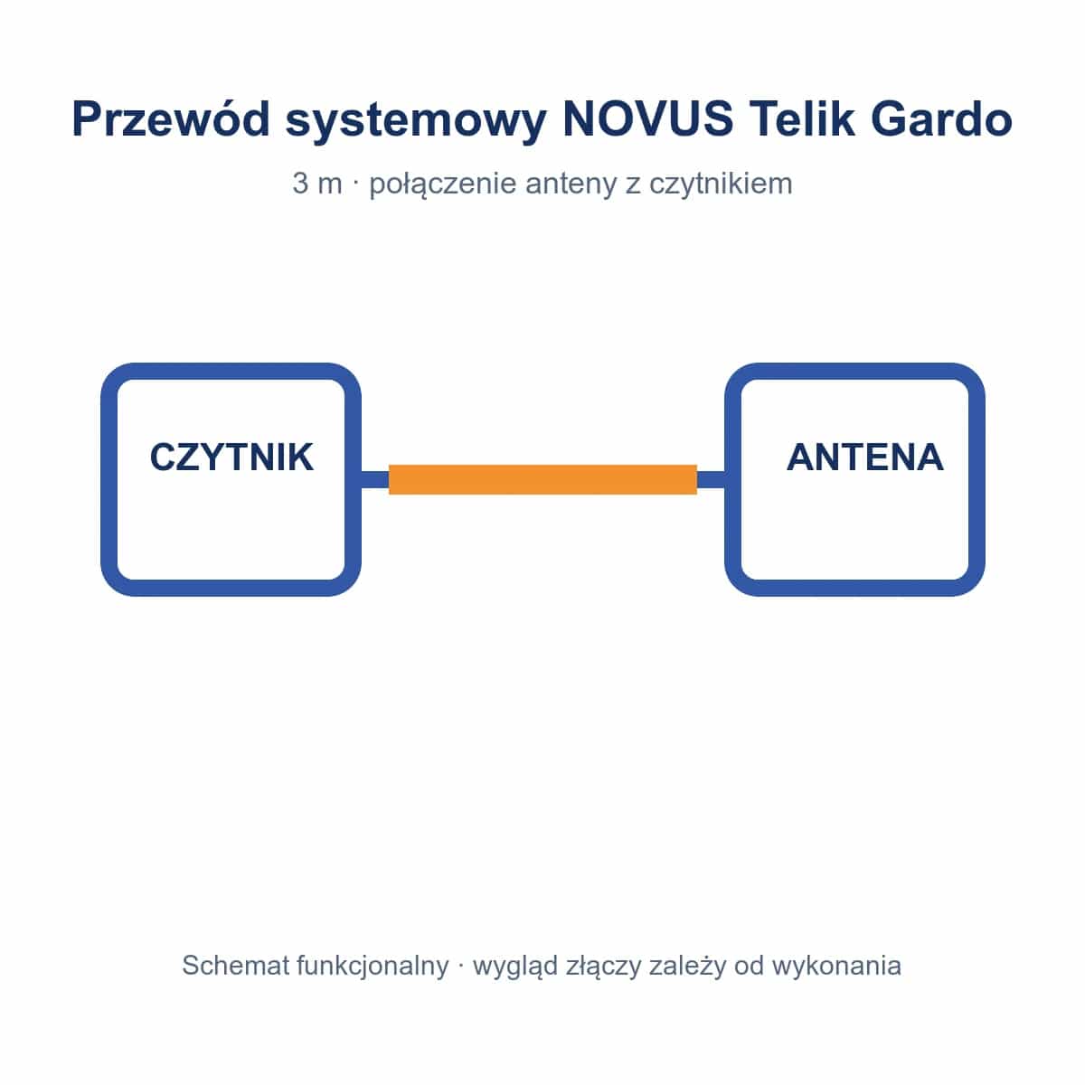 Przewód koncentryczny 3 m NOVUS Telik Gardo do anteny RFID