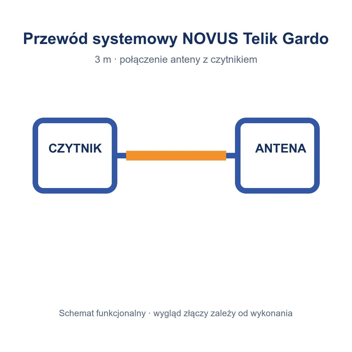 Przewód antenowy 3 m NOVUS Telik Gardo
