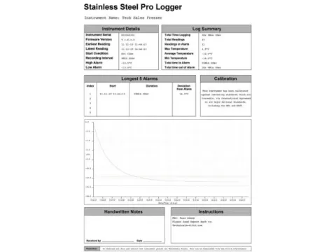 Rejestrator ze stali nierdzewnej do kontroli procesów ETI ThermaData - 4