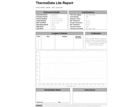 Rejestrator temperatury ETI ThermaData Lite - różne kolory - 3