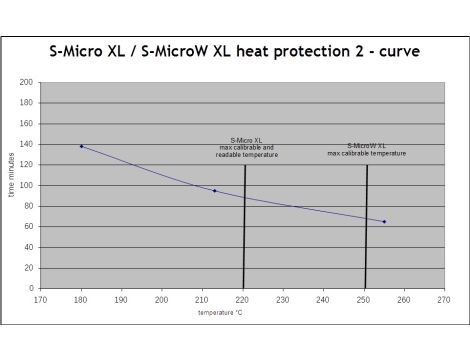 Osłona termiczna dla rejestratorów MicroW XL do 134 minut@250°C - 2