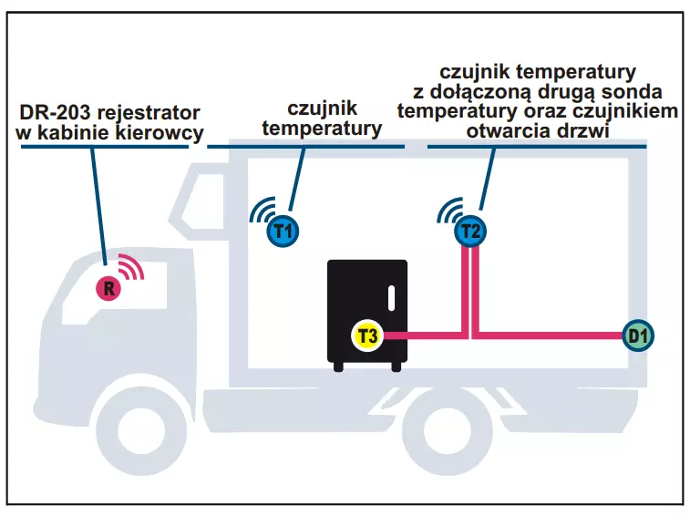 Montaż rejestratora z drukarką ESCO DR203+