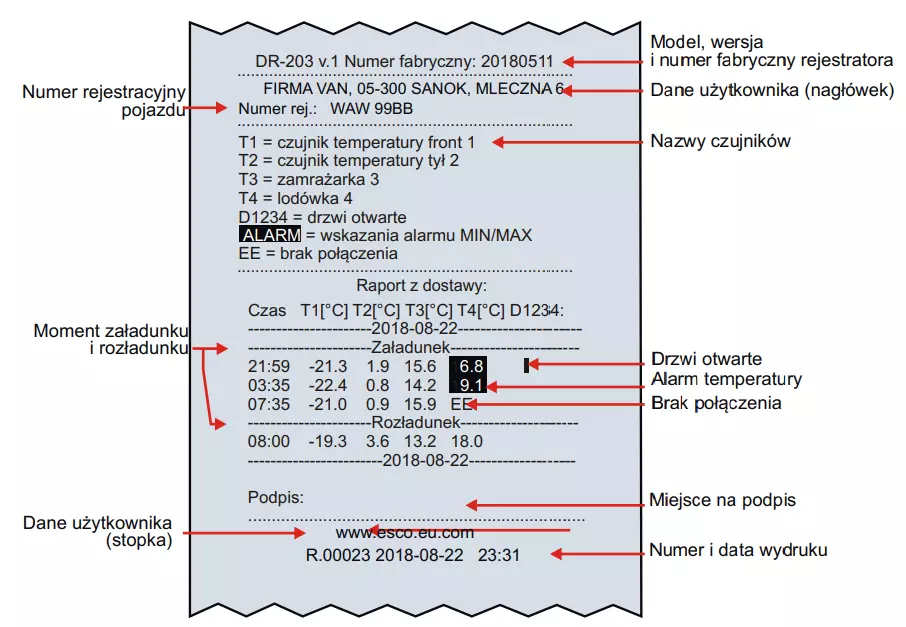 Wydruk raportu z rejestratora ESCO DR203
