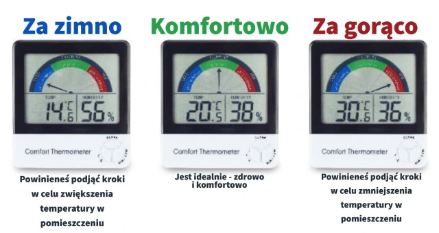 Termohigrometr ETI 810-135 - pomiar stref komfortu